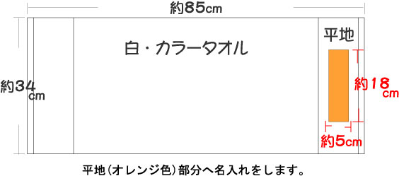 ������ʒu